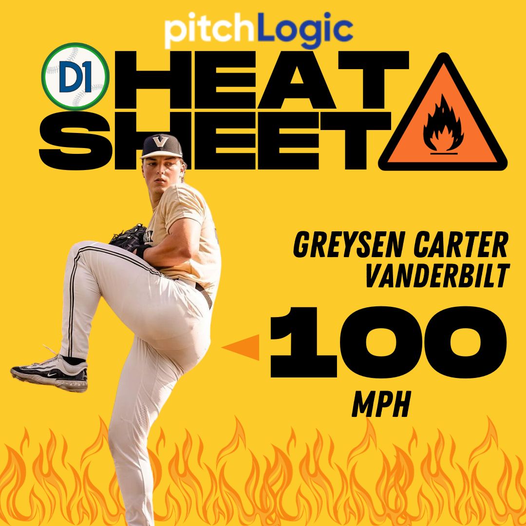 𝙉𝙚𝙬 𝙨𝙚𝙖𝙨𝙤𝙣, 𝙨𝙖𝙢𝙚 𝙝𝙚𝙖𝙩 🔥🔥🔥

After claiming the top spot on our Summer Heat Sheet, <a href="/VandyBoys/">Vanderbilt Baseball</a> flamethrower <a href="/GreysenCarter/">Greysen Carter</a> was one of just two arms who our staff saw hit triple digits this fall ⛽

<a href="/pitchlogic/">pitchLogic by F5 Sports</a> HEAT SHEET 👉 d1ba.se/3TcdqeI