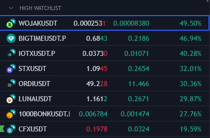 breakoutsecured's tweet photo. Current watchlist. Looking crispy for me.
#wojakusdt #bigtimeusdt #Iotxusdt #stxusdt #ordiusdt #lunausdt #1000bonkusdt #cfxusdt https://t.co/Bk4N6J4OSn