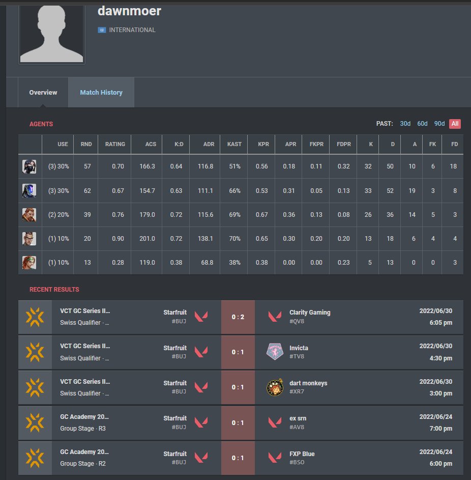 dawnmoer tweet media