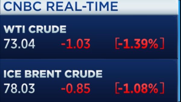 Oil settle. #oott