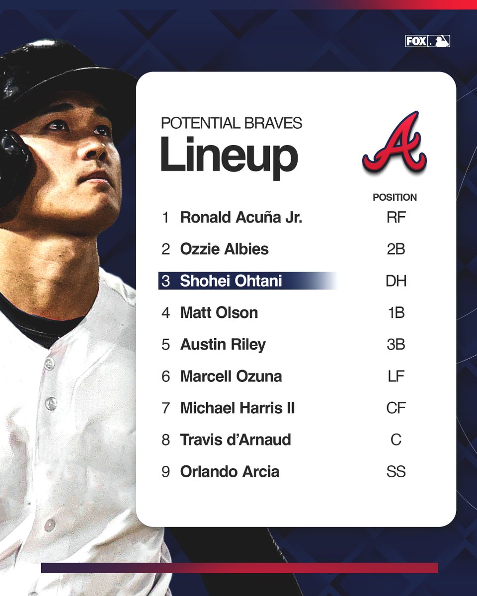 FOX Sports: MLB tweet media