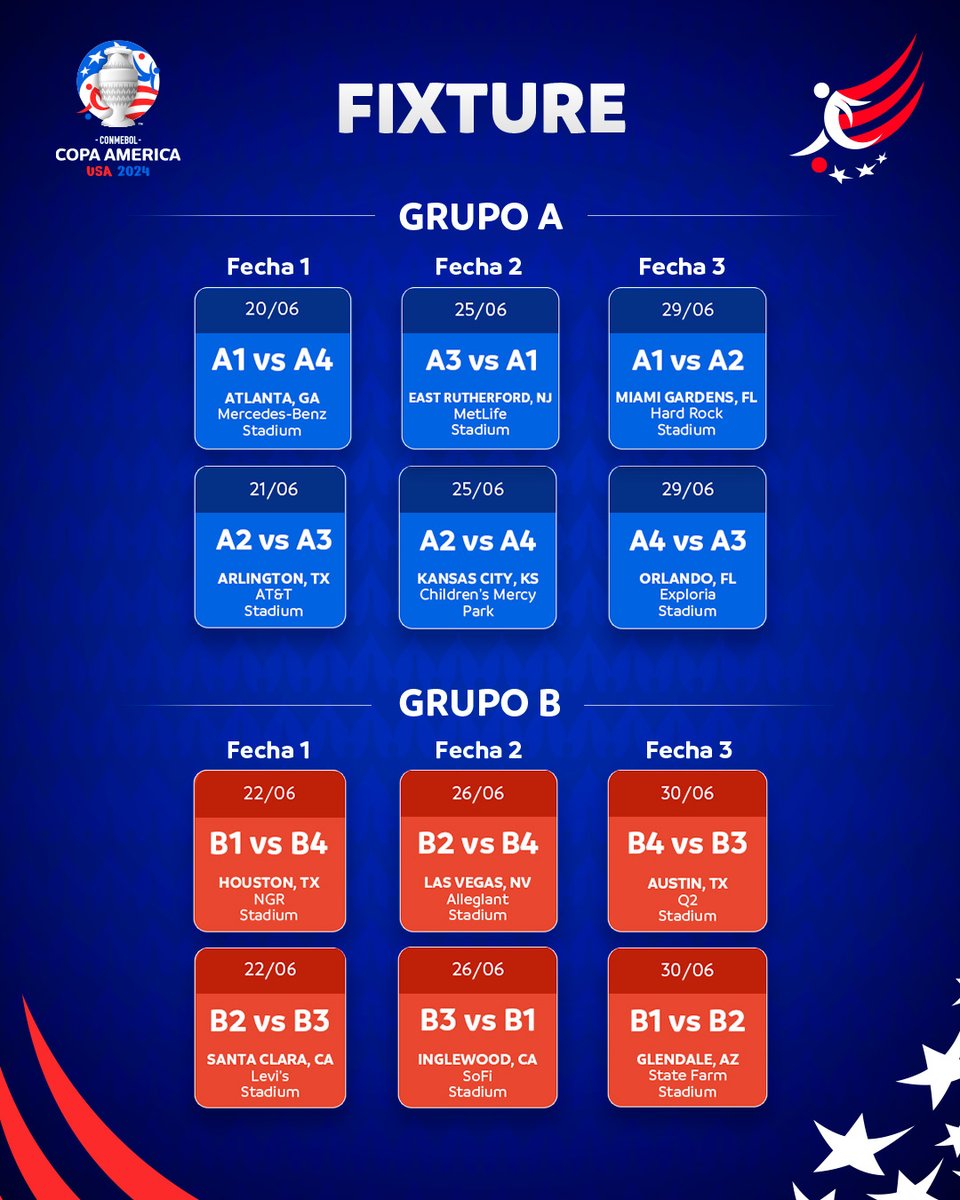 Fabrizio Romano on X: 🚨🏆 Official Copa América 2024 groups. Argentina  and Brazil can only face each other in the final, as part of potential  combinations.  / X