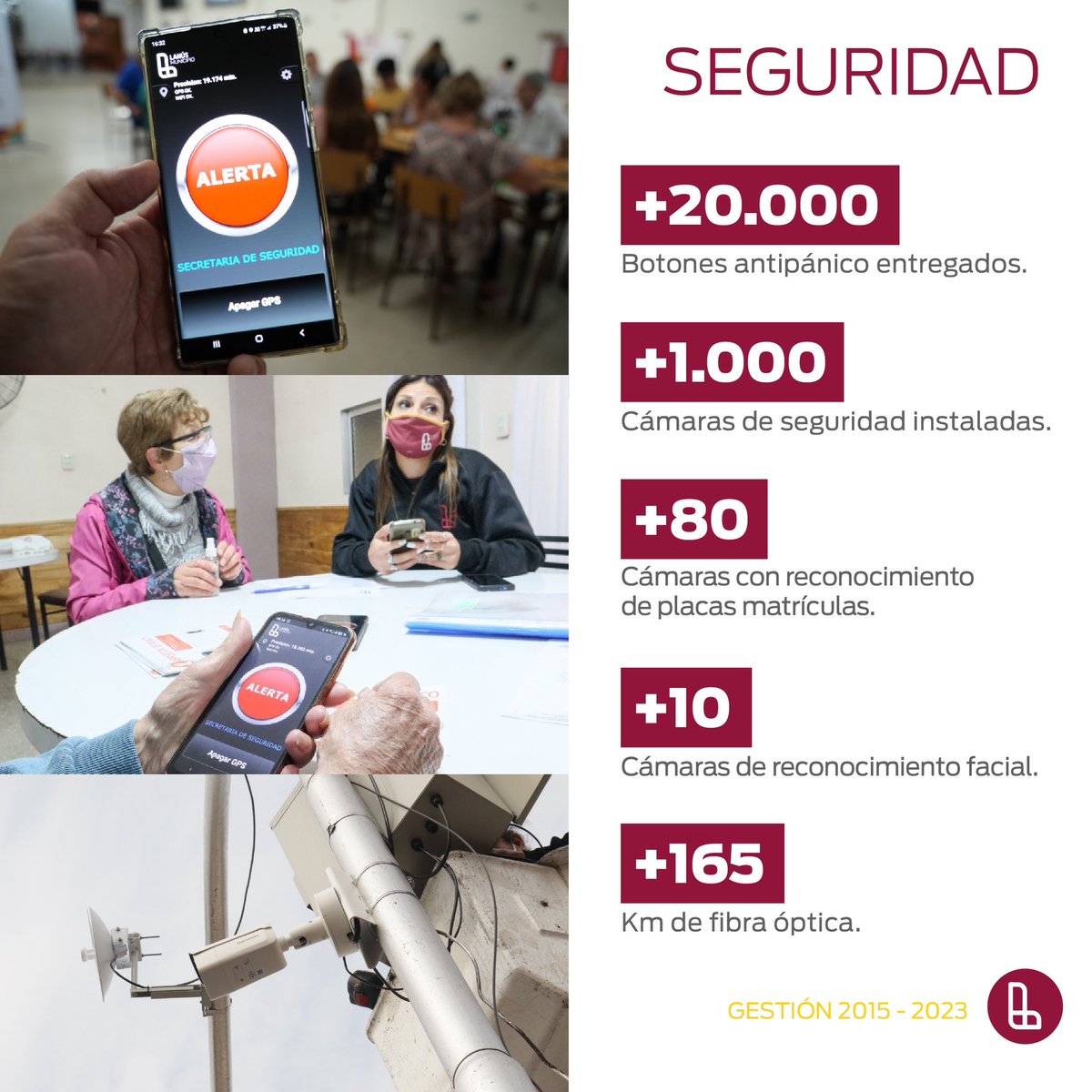 Nestorgrindetti's tweet photo. Aumentamos el número de nuestra flota de seguridad ciudadana, incorporamos más efectivos y una escuela de policía, colocamos  +20.000 botones antipánico, pusimos +1.000 cámaras, creamos la Patrulla de Respuesta Inmediata (PRI) y mejoramos nuestro centro de comando y control. https://t.co/oEN9auC9JJ