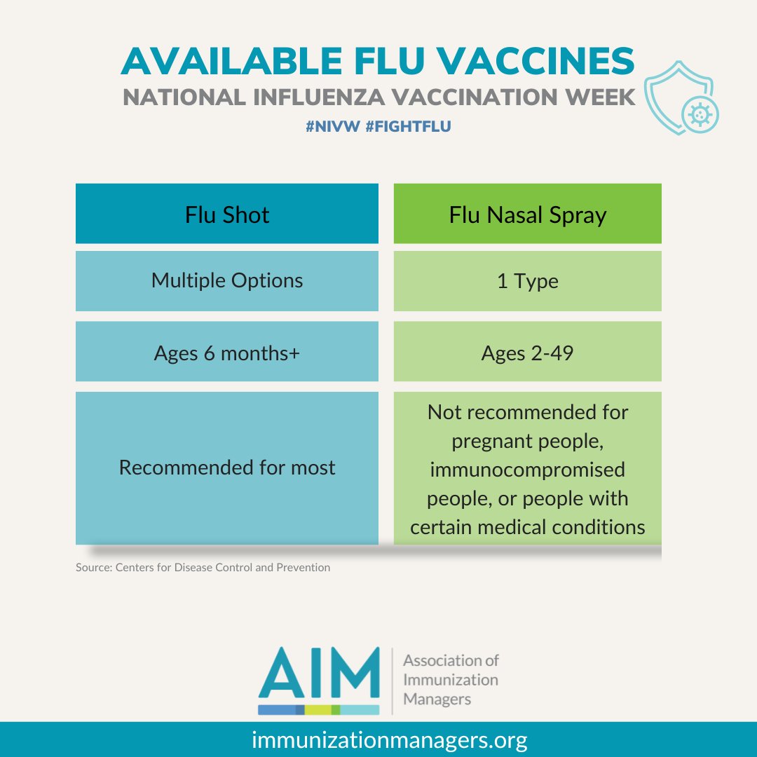 This National Influenza Vaccination Week, protect yourself against the #flu. Did you know that you may be able to choose a nasal spray vaccine instead of a shot? Ask your doctor! It’s critical that everyone 6 months+ receive the flu vaccine. Make a plan to get yours! #FightFlu