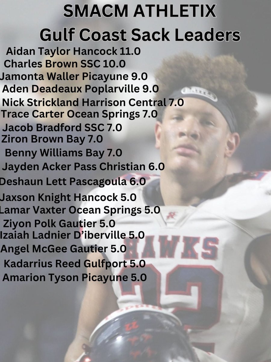 Smacm228's tweet photo. Final Defensive Stats https://t.co/ptNLDBkQWC