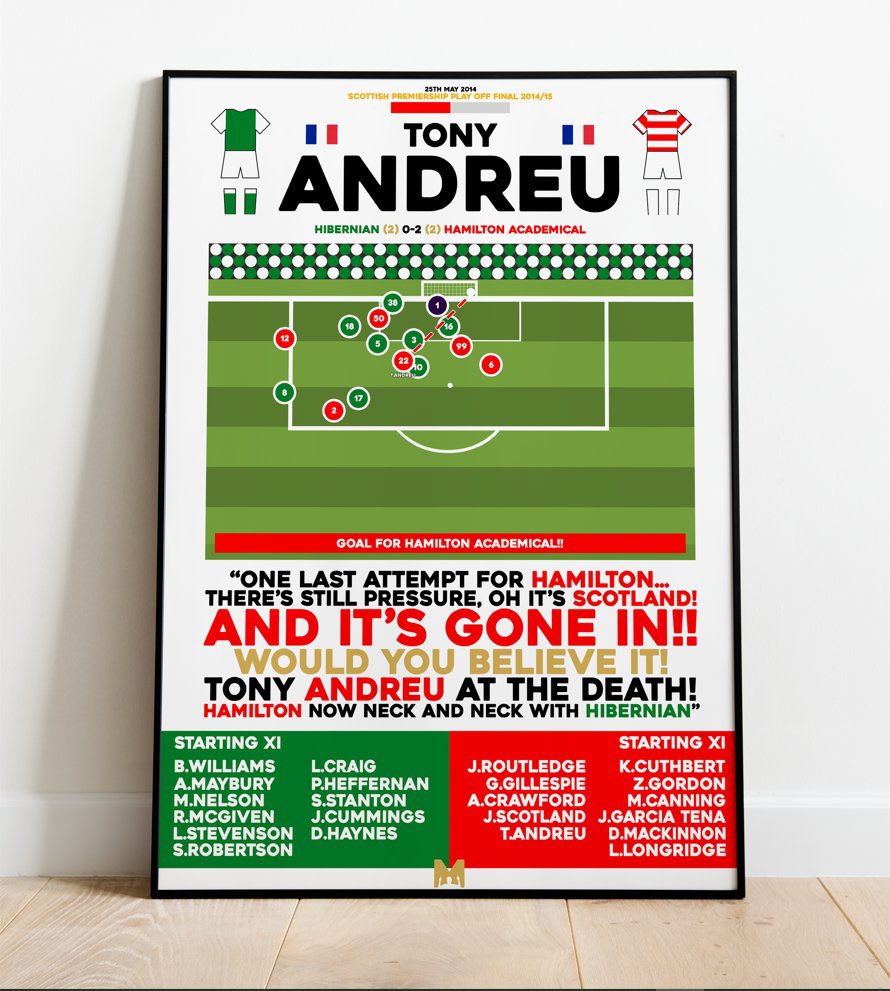 Only Accies (@oaccies) on Twitter photo ๐จ FRAMED PRINTS GIVEAWAY๐จ
We have partnered up with <a href="/MezzalaDesigns/">๐ ๐ฒ๐๐๐ฎ๐น๐ฎ</a> to giveaway a print of one of Accies most iconic moments! ๐ด
To enter:
๐ฒ Follow us & <a href="/MezzalaDesigns/">๐ ๐ฒ๐๐๐ฎ๐น๐ฎ</a>
๐ Like & Retweet this post!
๐ Winner to be announced 8th Dec! ๐จ FRAMED PRINTS GIVEAWAY๐จ
We have partnered up with <a href="/MezzalaDesigns/">๐ ๐ฒ๐๐๐ฎ๐น๐ฎ</a> to giveaway a print of one of Accies most iconic moments! ๐ด
To enter:
๐ฒ Follow us & <a href="/MezzalaDesigns/">๐ ๐ฒ๐๐๐ฎ๐น๐ฎ</a>
๐ Like & Retweet this post!
๐ Winner to be announced 8th Dec!