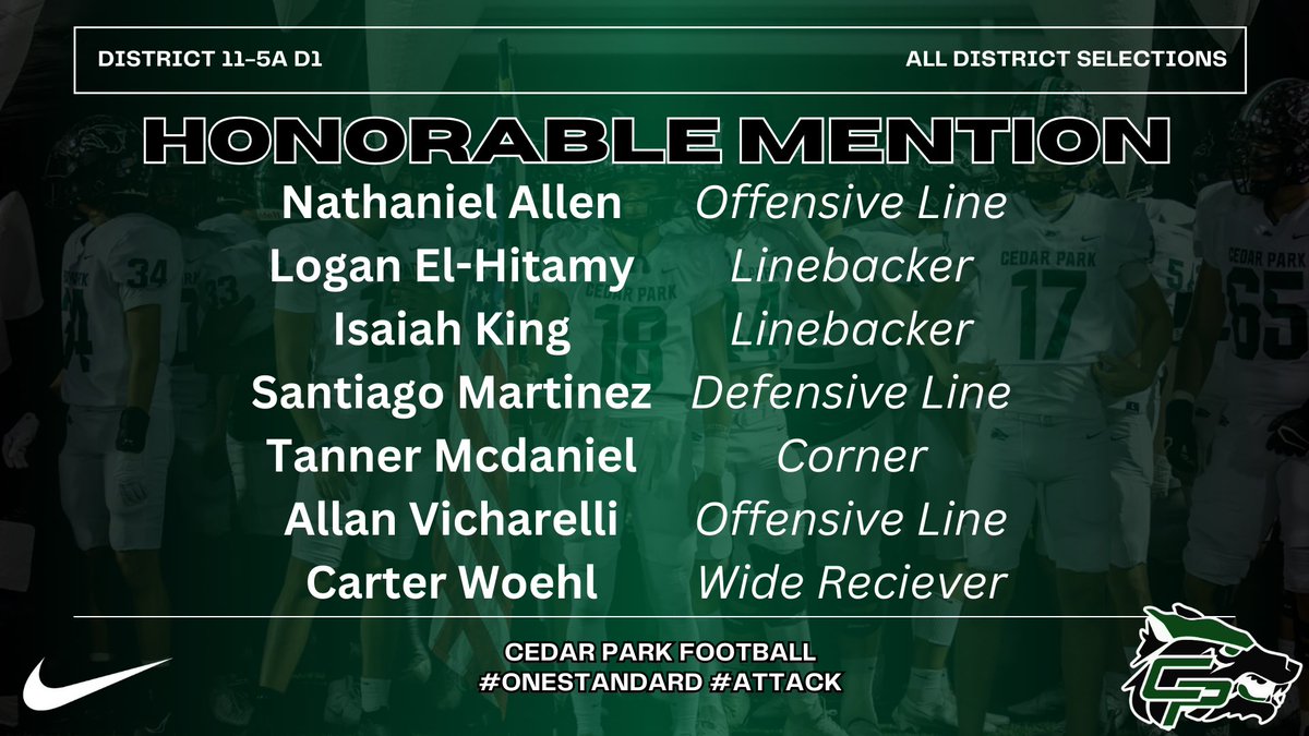 The 2023 District 11-5A All District Accolades!
Our Honorable Mention All District Selections‼️🐺 
<a href="/CoachQCPProud/">Coach Q</a> @LISD_AD @LISDActivities <a href="/Nate_allen06/">Nathaniel Allen</a> <a href="/var_austin/">VAR</a> #OneStandard #Attack
