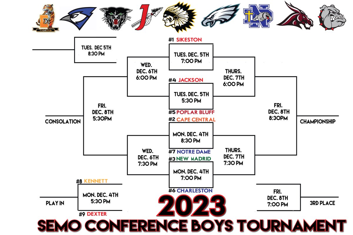 Here is the bracket for the Semo Conference Tournament this week.  Come out and see a great tournament.