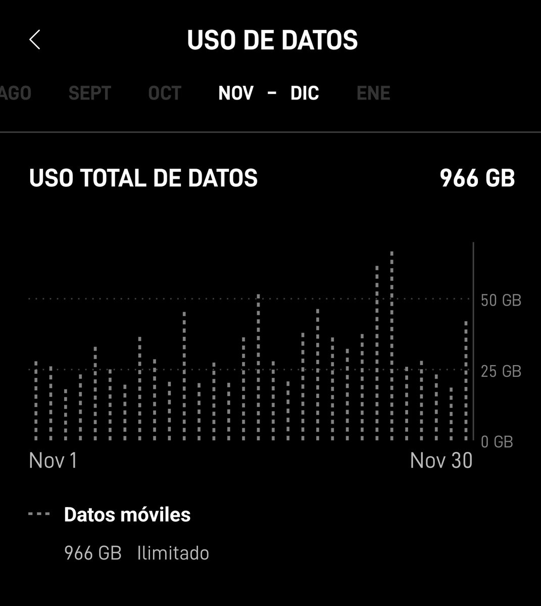 jeffersonmarqu8's tweet photo. Ayer 03 de Diciembre realicé el pago de la Quinta mensualidad de Starlink.

El mes de Noviembre mi uso de datos fueron de 966 Gb

#starlinkve #starlinkvnz https://t.co/RiCv2VSld1