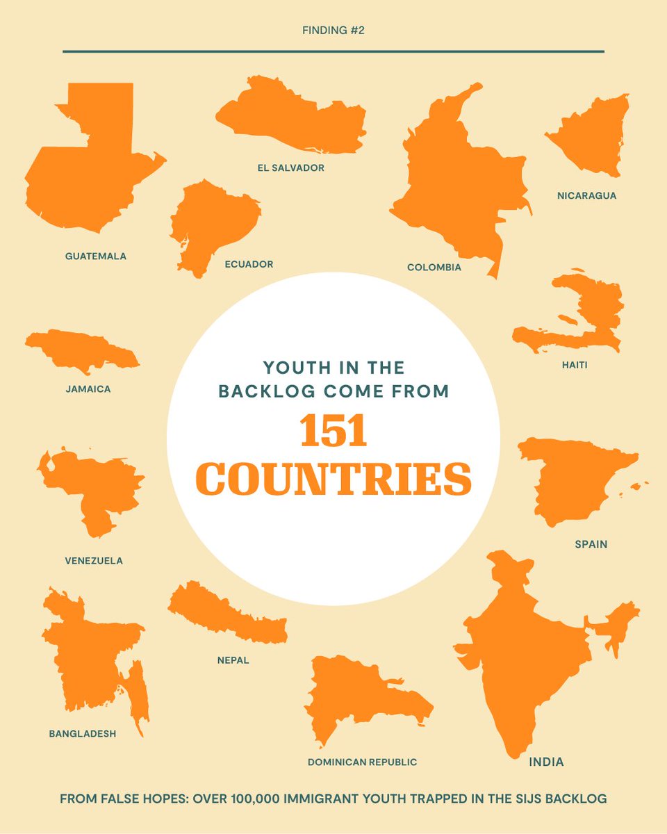 EndSIJSBacklog's tweet photo. A new report by the @EndSIJSBacklog Coalition (a project of @NIPNLG) &amp; @TulaneLaw shows that the growing #SIJSbacklog is now impacting more than 100,000 immigrant youth across the country. #EndSIJSBacklog

Learn about the report's key findings and recommendations. ⬇️ https://t.co/f378jvuiYX