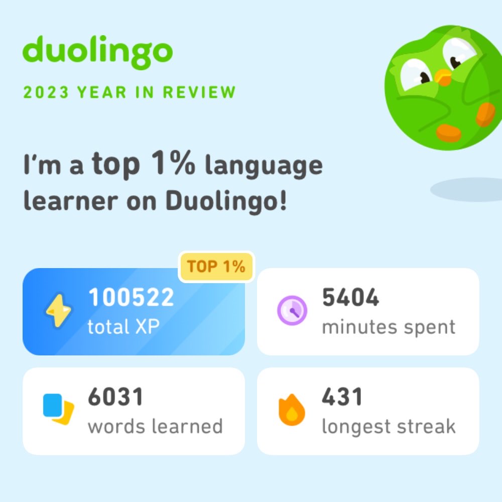 Pretty sure I didn’t learn 6k words on Duolingo in 2023 but anyway. #Duolingo365
