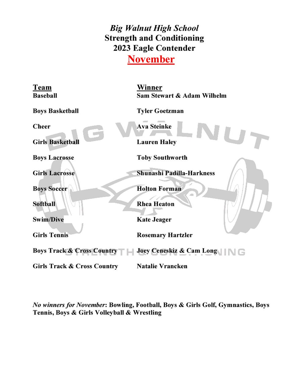 Congratulations to our November Strength and Conditioning Contender Award winners!