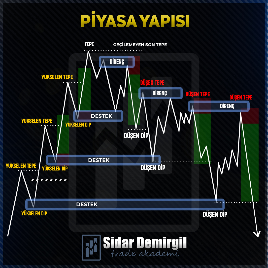 Piyasa Yapısı

#BORSA #dolar #bist100 #forex #hisse #trade #BORSA #ALTIN #dolar #hisse #XU30 #Bitcoin📷📷📷#forextrader #BorsaIstanbul #candlestick #Trending #Traders #forextrading #viop #XAUUSD