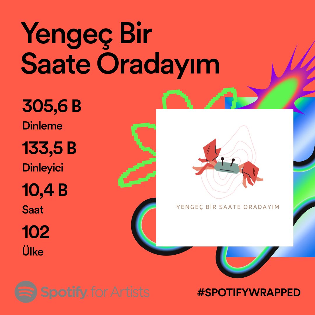 Yengeç Bir Saate Oradayım (@yengec_birsaate) on Twitter photo 