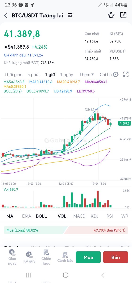 Làm ít short kiếm tý ăn sáng nào ae😁
<a href="/BTC/">BTC</a> <a href="/binance/">Binance</a> <a href="/Crypto/">Bloomberg Crypto</a>