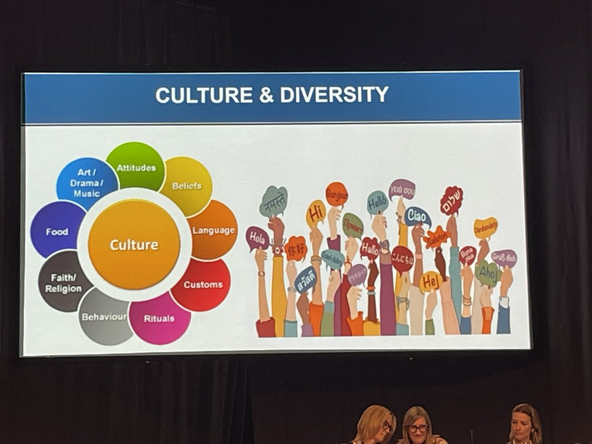 Thought provoking talks about ongoing rehab opportunities in the community using charity, technology whilst ensuring interventions are culturally appropriate to both stroke survivors ….. and clinicians #UKSF23