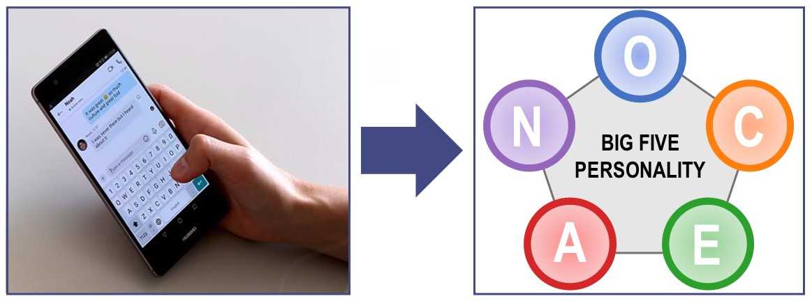 CGL_ETHZ's tweet image. Our doctoral student Nikola Kovacevic’s work on recognizing personality traits from smartphone typing patterns has been published in IEEE Transactions on Affective Computing, one of the most prominent journals in the community. You can find out more here cgl.ethz.ch/publications/p…
