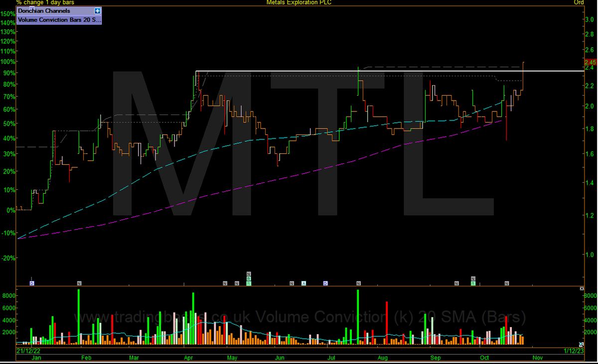 TradingBasesUK's tweet image. Some good setups went through the screens for the trial members over the last 2 weeks.  #MTL  #JNEO