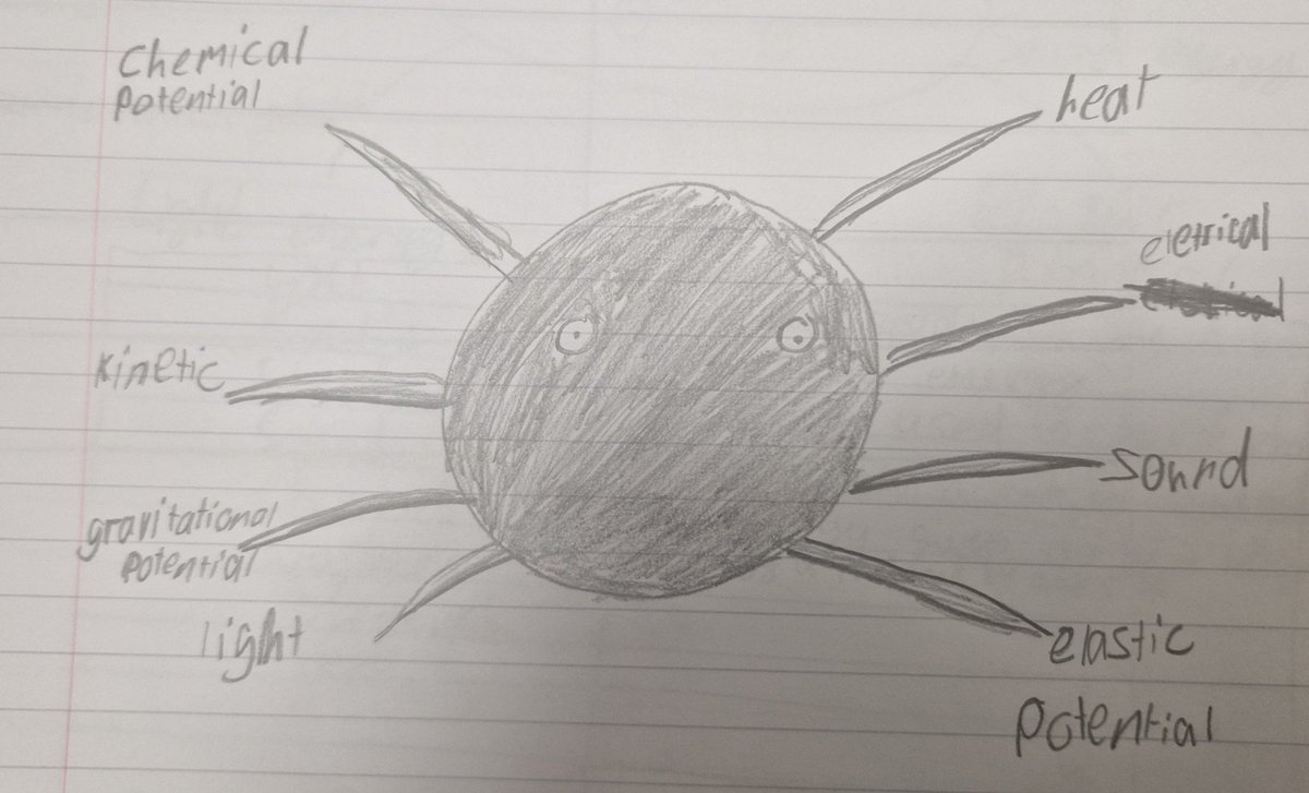 SmithycroftPhys's tweet photo. S1s today practiced using spider diagrams to present information and organise their ideas! π·
It's fantastic getting to see everyone's personality shine through their spiders πΈ
#ScienceIsFun #ScienceIsNurturing https://t.co/GanP9WddVl