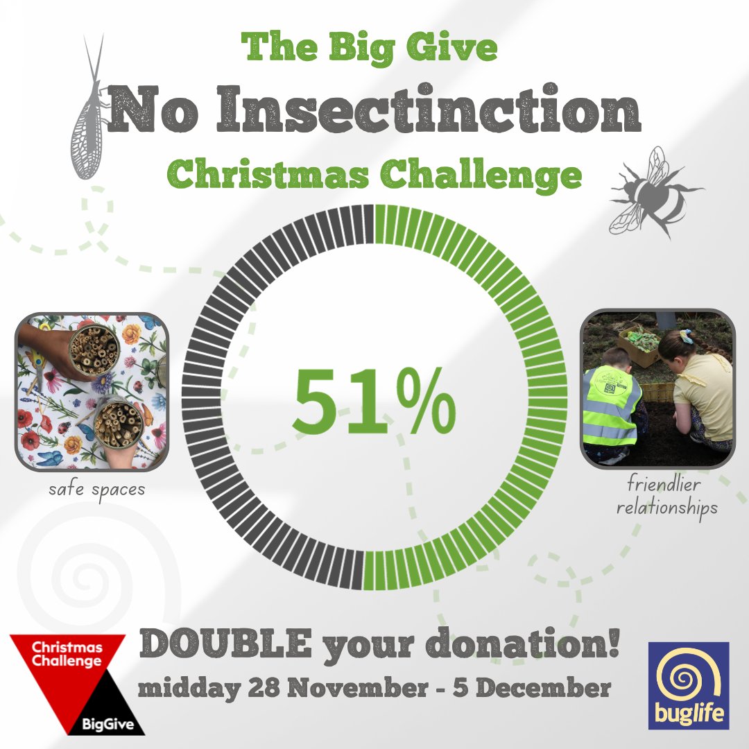 With just 18 hours remaining we have achieved an amazing 51% of our target; but there's still plenty of time to #DoubleYourDonation 👇 donate.biggive.org/campaign/a0569… Every donation will be doubled £1 ➡️ £2 £2 ➡️ £4 £5 ➡️ £10 👣 Small steps can have a huge impact