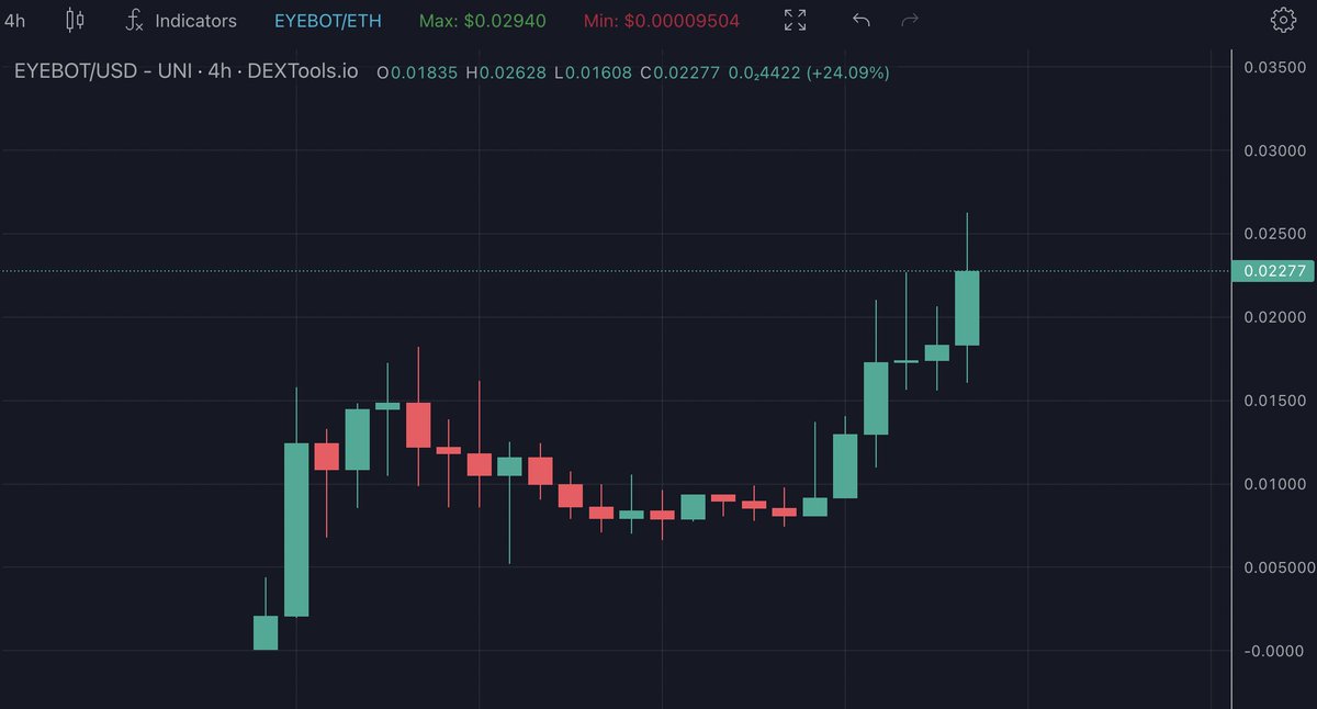 GemsofRa's tweet photo. Let me explain in short why I'm so bullish about $EYEBOT

Team is working non-stop for their AI-Auto sniper for almost a year, and it has been tested for months.

Imagine how many bangers they grabbed from Elon's tweets so far, and how big money they have personally to push #EYEBOT  🔥

It's simply, never seen before AI bot. Always the first ones do the biggest reach you know.

My short-mid term goal here is $1 Per $EYEBOT token which means 50x from here.

https://t.co/iPpeqTHxGn

Take your position while you can 👍