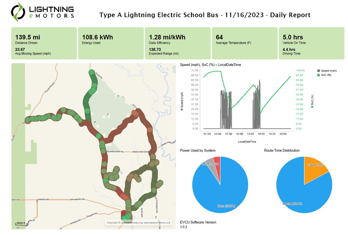 Give it up for these school bus drivers! Absolutely crushing it with these efficiency numbers in their new Lightning electric buses this semester. Check out the Lightning School Bus here, bit.ly/410GLua #ElectricSchoolBus #LightningElectric