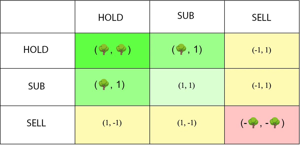 TreeTokenMemes's tweet image. $TREE