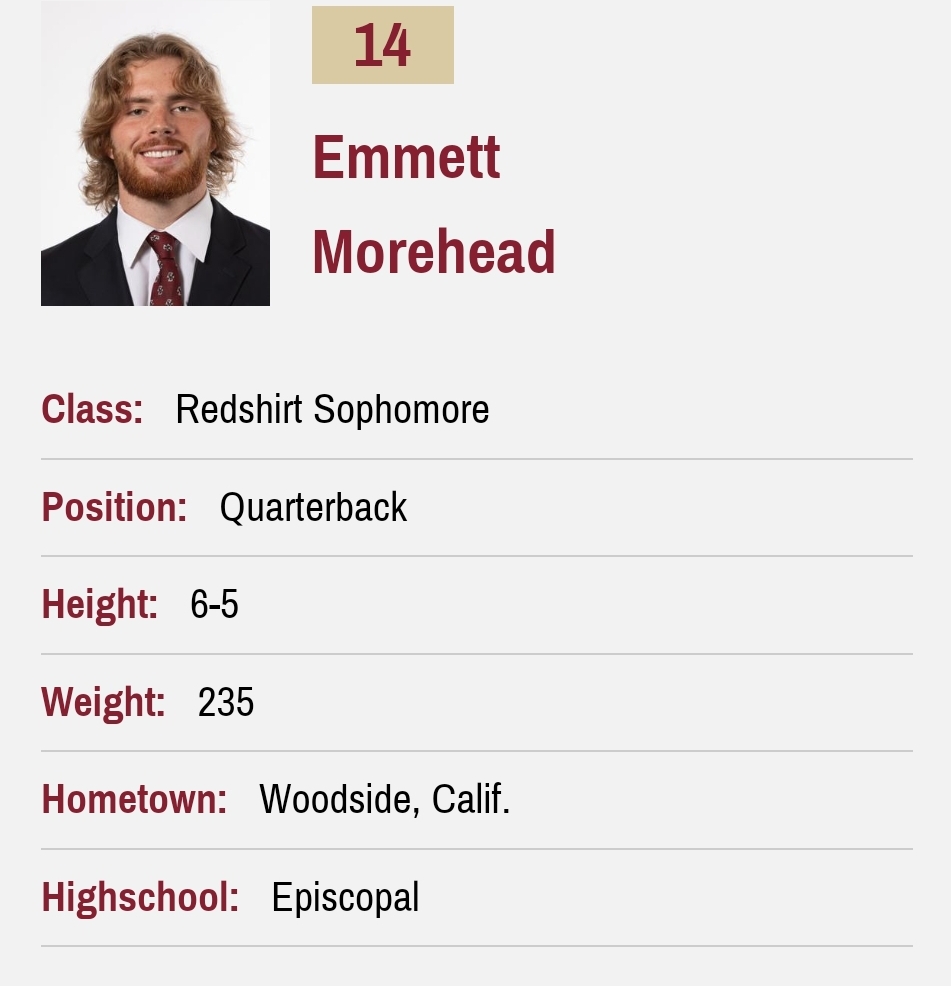 Boston College QB Emmett Morehead entered the transfer portal; he passed for 1,465 yards and 10 TD with the Eagles <a href="/EmmettMorehead/">Emmett Morehead</a>