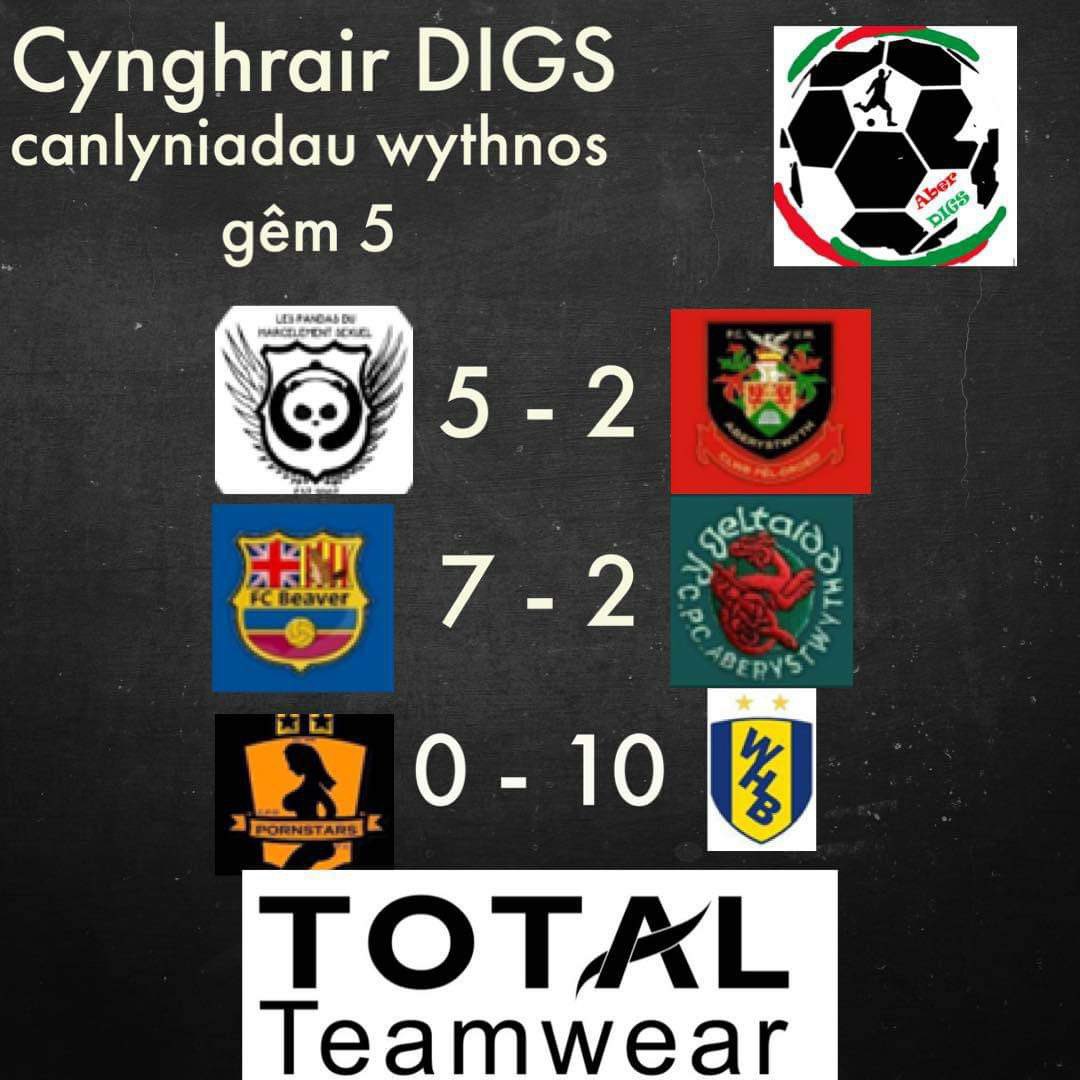 Aberystwyth DIGS tweet media