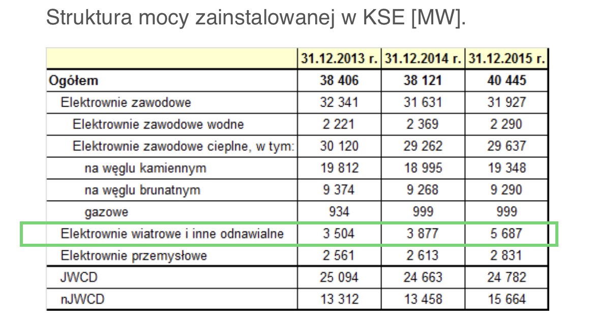 Bartłomiej Sawicki tweet media