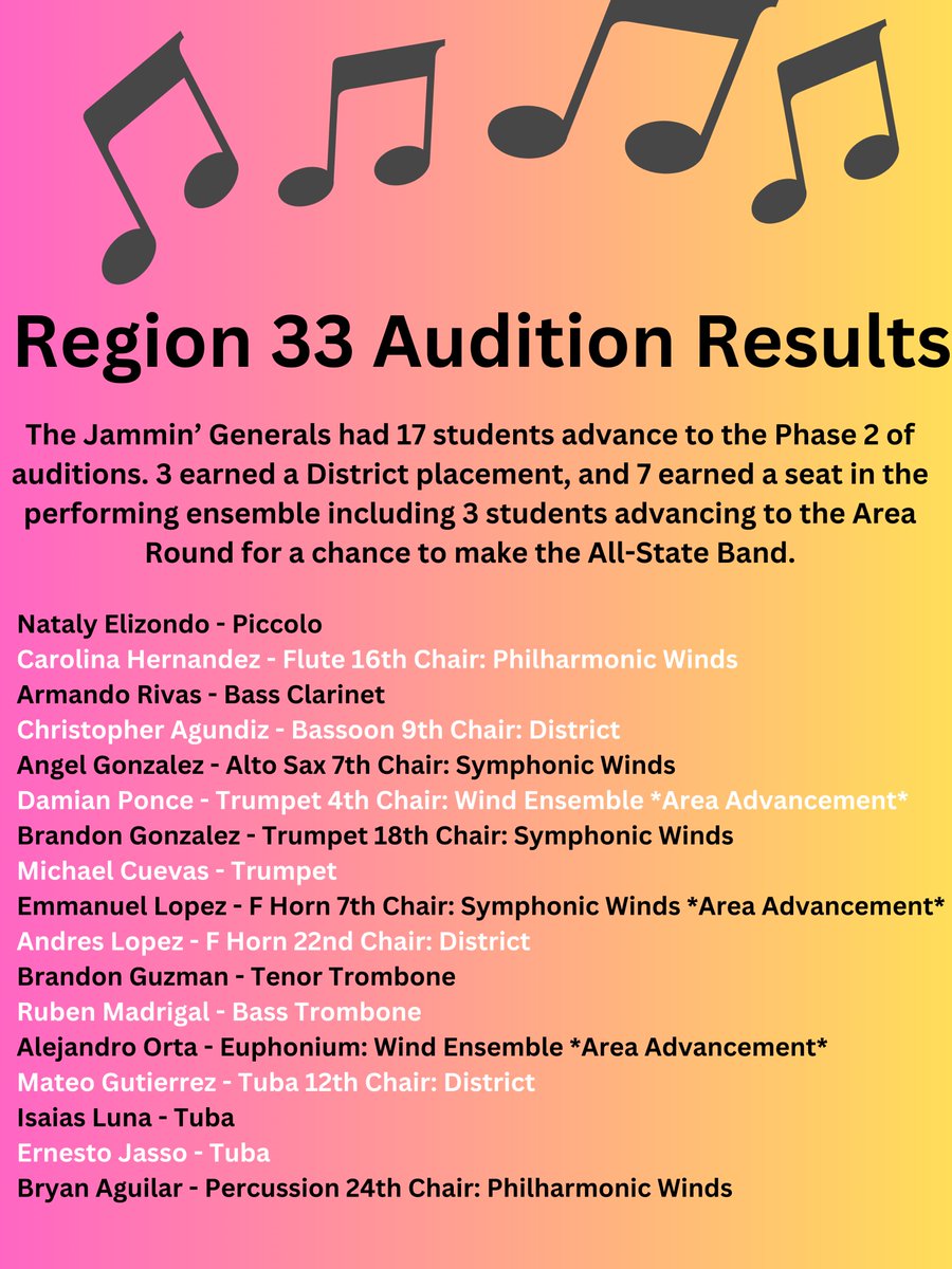 We’re proud to announce results of this weekend's Region 33 Band Auditions! 17 Phase 2 advancements, 3 District placements, and 7 earning seats in the performing ensembles including 3 students advancing to the Area Round for a chance to make the All-State Band.