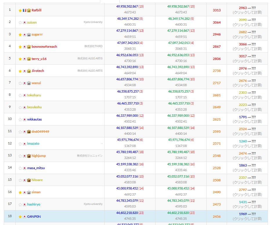 G4NP0N's tweet image. 18位
#HTTF