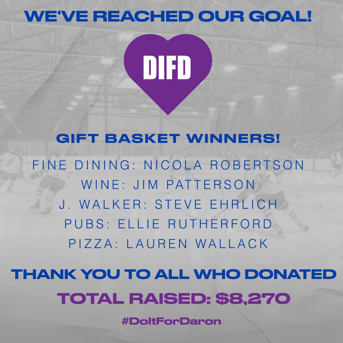 A huge THANK YOU to all of those who help us reach and surpass our goal of $5,000! In a combined effort we were able to raise $8,270 for the DIFD Foundation and Youth Mental Health Awareness. #DoItForDaron #FalconProud