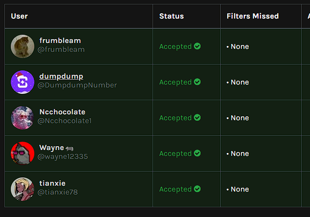 Doge_maxx's tweet photo. @doggy_market @dustjua @k81365250 Winners 🏆
• @frumbleam
• @DumpdumpNumber
• @Ncchocolate1
• @wayne12335
• @tianxie78

Pls send DM with address

you made friends win too

✔️ https://t.co/37xMiEjz9Q https://t.co/AnvuZc4Gye