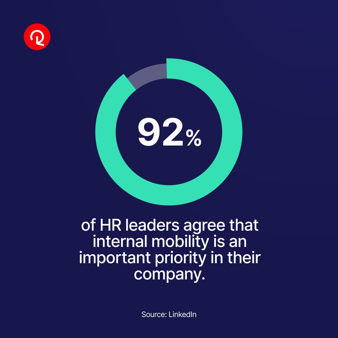 December is all about talent mobility! Today, talent mobility refers to an organizational strategy to help place the right people in the right positions, reimagine their roles, and best utilize current and emerging skills. #TalentMobility