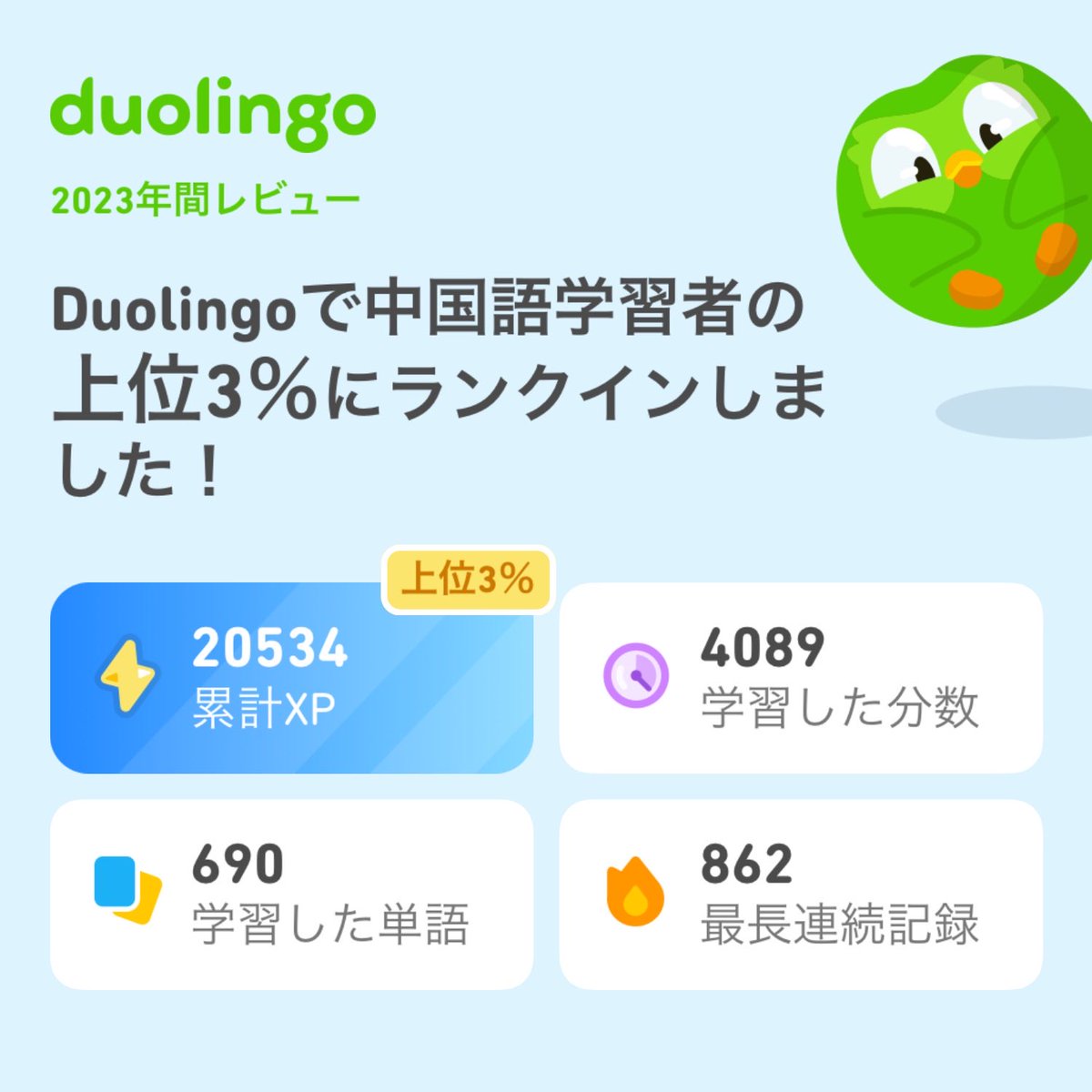 FpJf78's tweet photo. 2023年のDuolingoの学習記録が出たよ！ #Duolingo365 https://t.co/SKRFDXPNqO