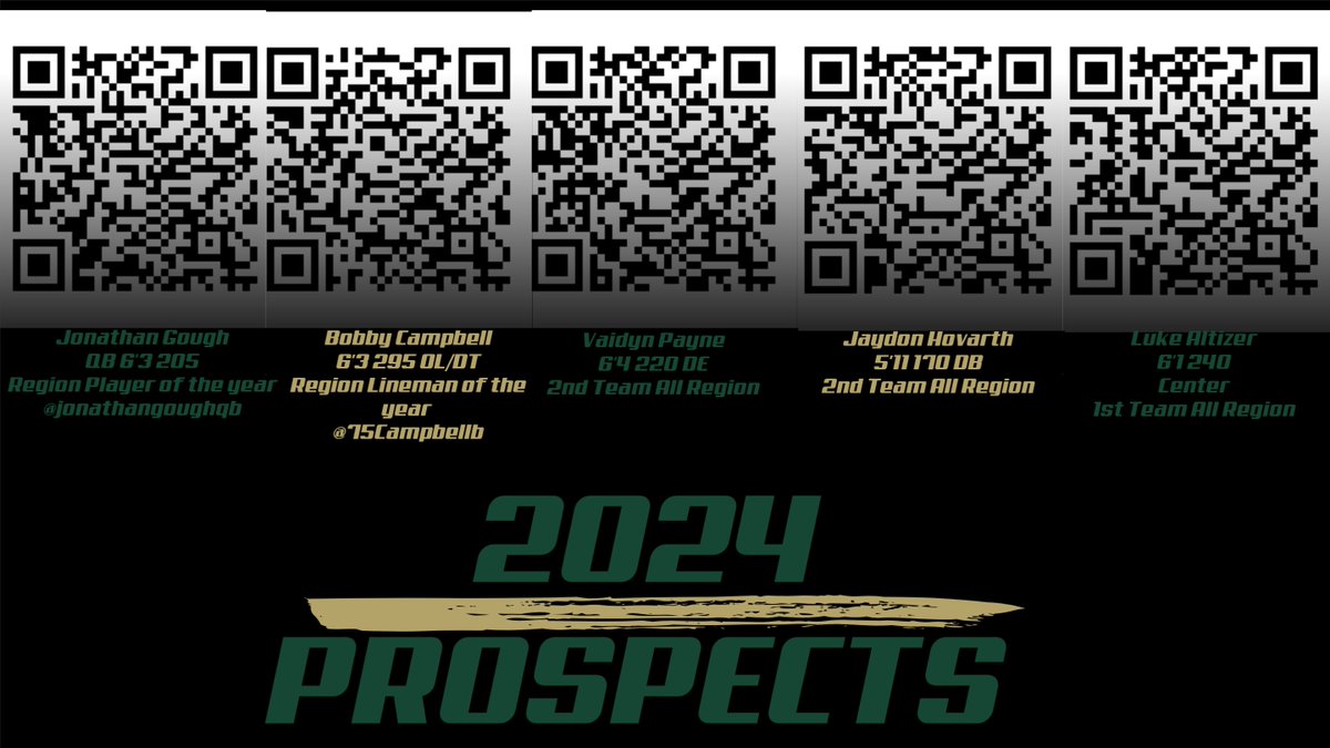 2024 Prospects
Grades ✅
Film✅
Athletic✅
Size✅
Weightroom ✅