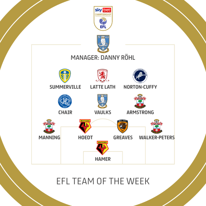🆕 Latest work for @SkyBetChamp and @WhoScored taking a look at the top five performers from the weekend's championship action, including:

⭐️ @wesleyhoedt
⭐️ @AdamArma9
⭐️ @ryanmanning4

#SWFC #WatfordFC #SaintsFC #LUFC

efl.com/news/2023/dece…