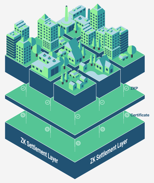 Attention #zk builders! The Topos #Testnet upgrades December 5, at 7:00 AM Eastern Time. During the upgrade, the testnet will reset. All ledger entries and historical data from both the Topos protocol and all subnets will be cleared. More about Topos: docs.topos.technology