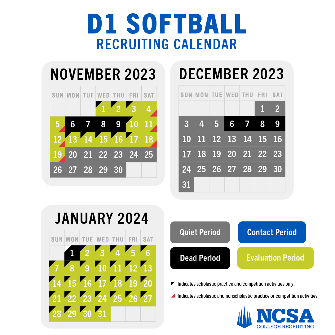 NCSA College Recruiting on X: "The NCAA Recruiting Calendar helps dictate  when and how college coaches can contact you. It can vary by division level  and by sport. Check out the 2023-24