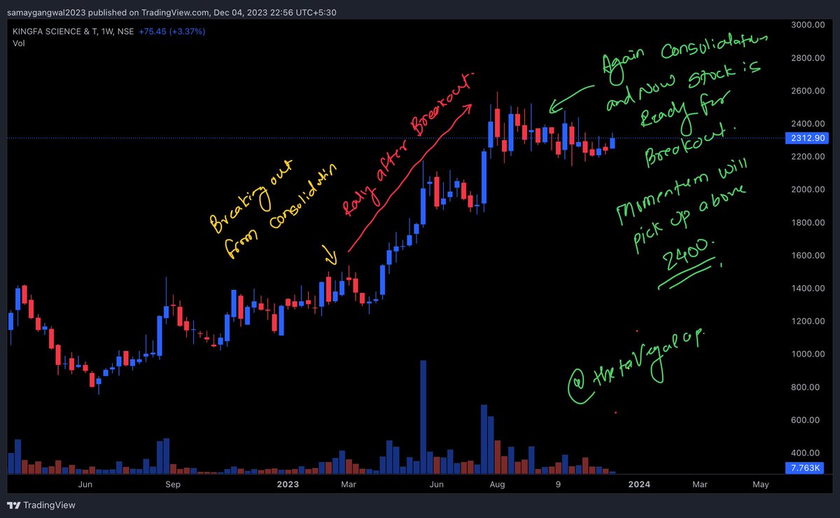 ThetaVegaCap's tweet photo. #KingFa
#Qualitycap
Pole and Flag Pattern !
@chartmojo @caniravkaria @sunilgurjar01 @equialpha @Rishikesh_ADX @ameyanifty https://t.co/5HtWgeJSIb