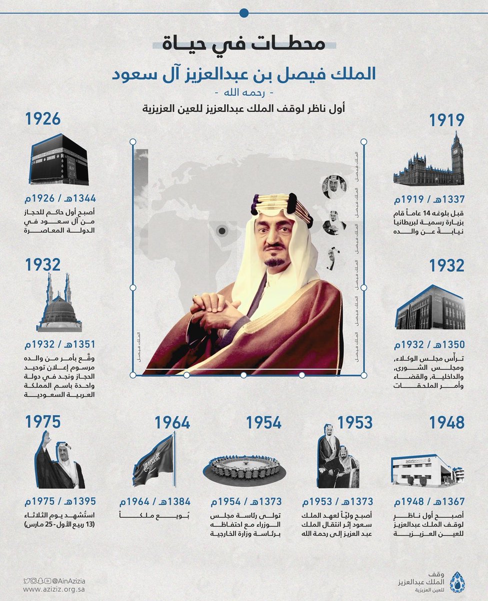 محطات في حياة #الملك_فيصل -رحمه الله-