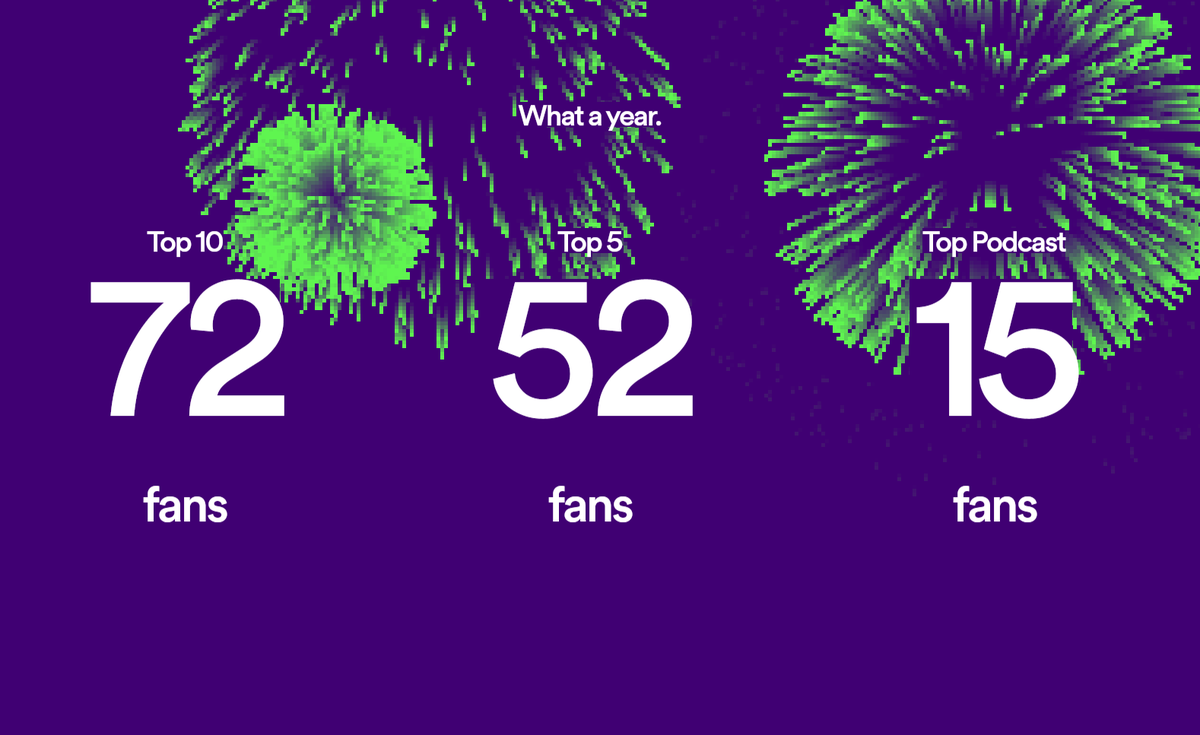 TheCarpetChat's tweet photo. we're big in denmark #SpotifyWrapped 

thanks to all those who Carpet Chatted with us in 2023, much more to come the rest of the year and in 2024 https://t.co/wm207LALal