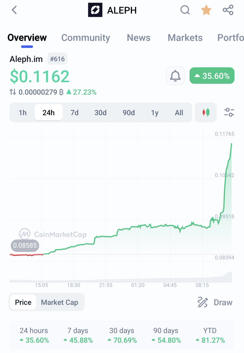 ShookFocuz's tweet image. 👀 #AlephIM