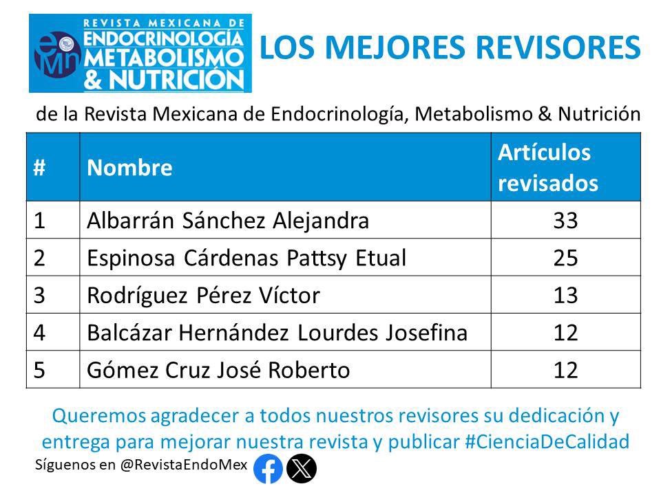 Participar en la #CienciadeCalidad también incluye ser un buen revisor. Agradecemos a todos los colaboradores de la @RevistaEndoMex Revista Mexicana de Endocrinología Metabolismo y Nutrición de la @SMNE_Oficial