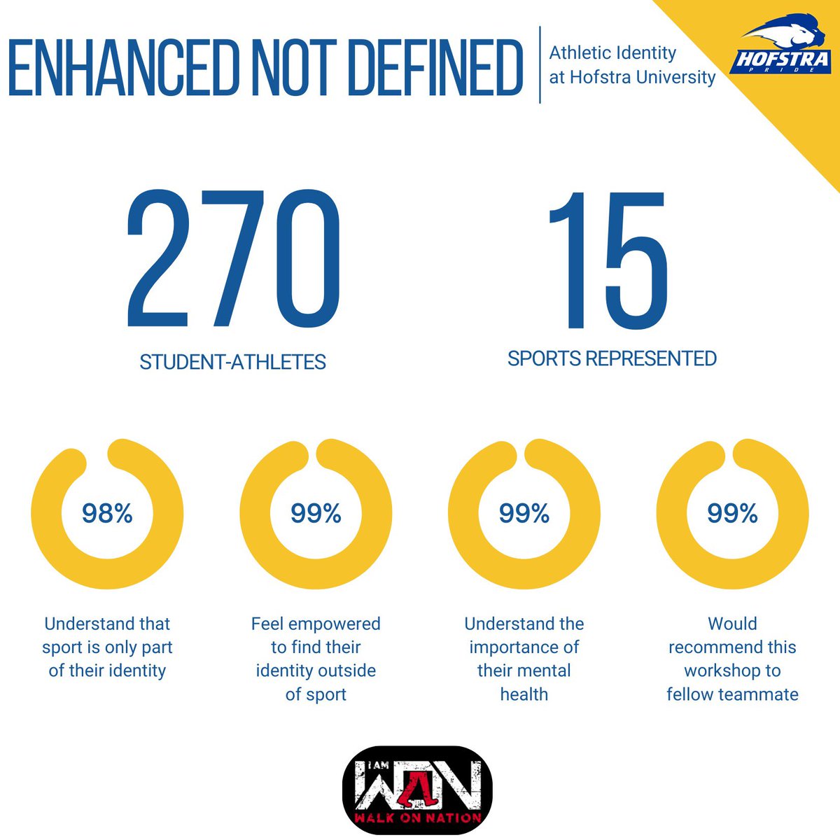 WalkOn Nation tweet media