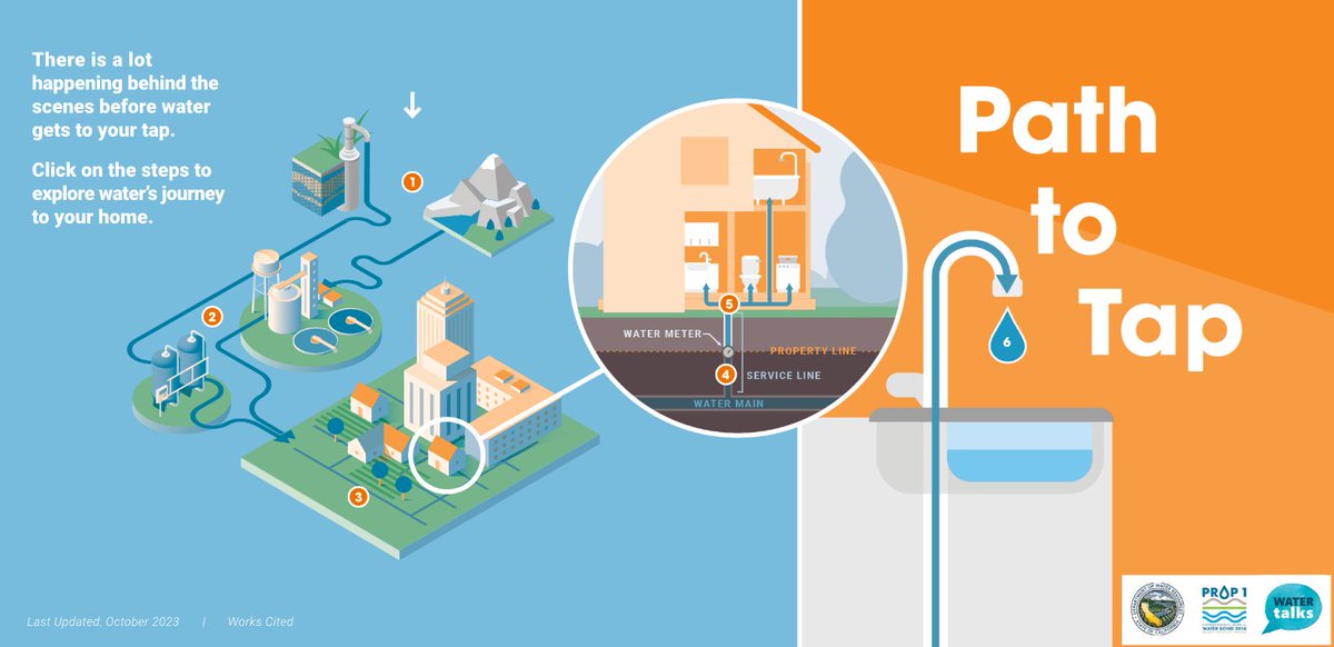 gregspierce's tweet image. Amazingly user-friendly Path to Tap tool (English &amp;amp; Spanish) out from @Stantec including @LuskinCenter alum @hydrogoth as part of broader water equity @LAV_WaterTalks effort funded in LA region by @CA_DWR