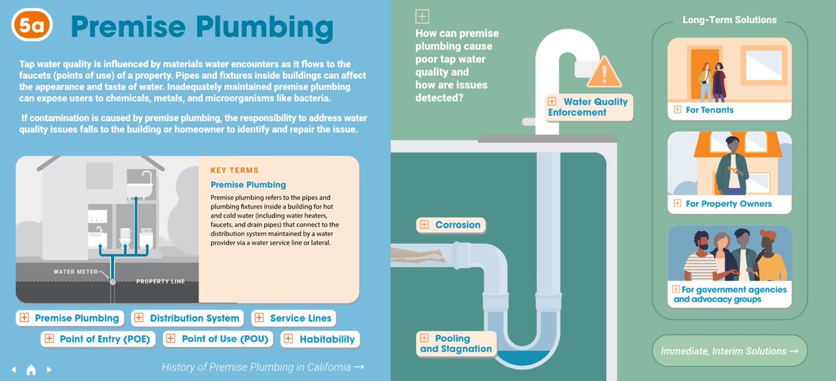 gregspierce's tweet image. Especially insightful primers on the role of premise plumbing