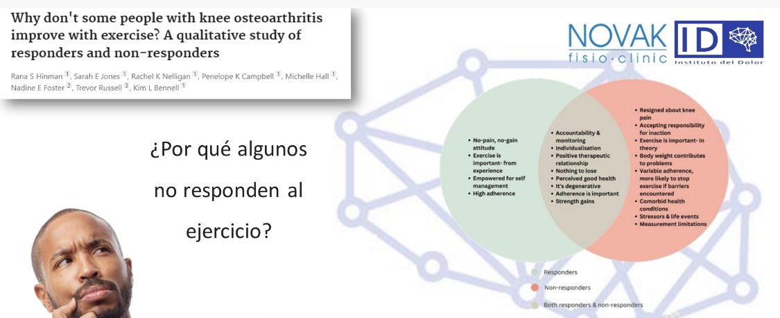 @Javi_Guerra_Ar Existen, pero parecen más predecibles por factores psicosociales (creencias autolimitantes/maladaptativas) más que por características fisiológicas. Que el ejercicio es beneficioso para el organismo es ya un axioma, el problema está en cómo lo percibe el paciente…