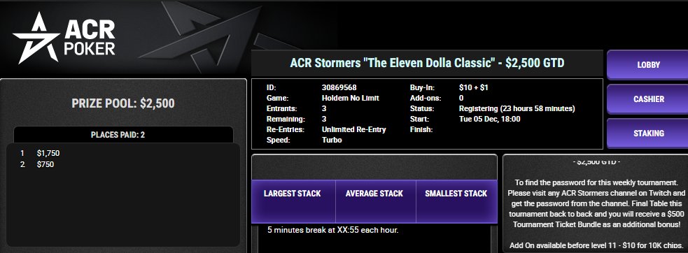 Ubpoker55's tweet photo. TWITTER GIVEAWAY!!  
Giving away 1 entry to the stormers 11 dolla classic tomorrow. RETWEET + follow on twitter to be entered glgl #acr #acrpoker #acrstormers @acrpoker   

sign up to ACR using my code for 100% bonus.. code = UB40 https://t.co/AOBumfYOzO https://t.co/qsWmZtpB0g